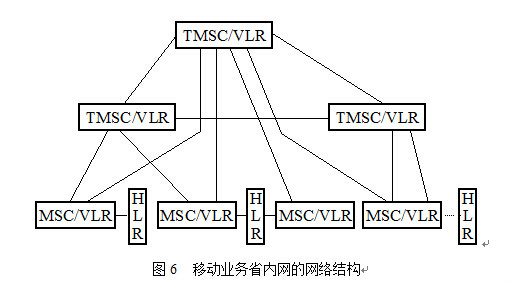 移動通信系統制式