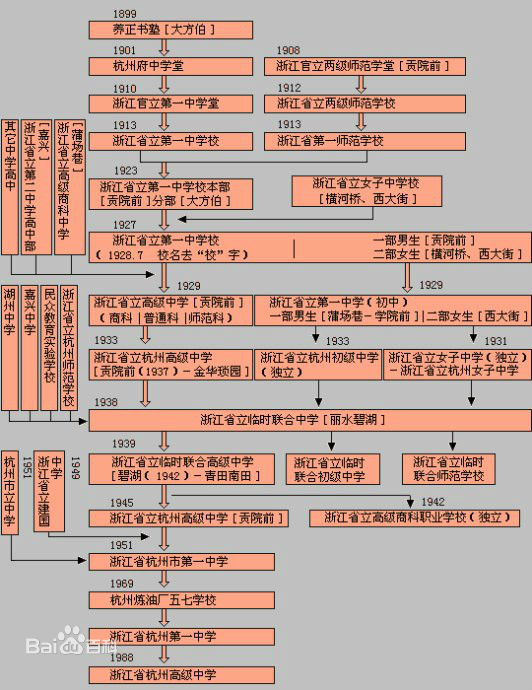 浙江省杭州高級中學錢江校區