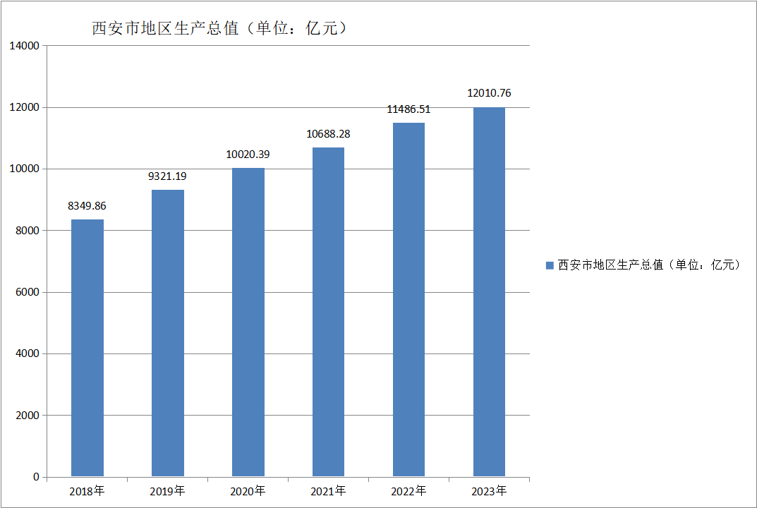 西安市(西安（陝西省轄地級市、省會）)