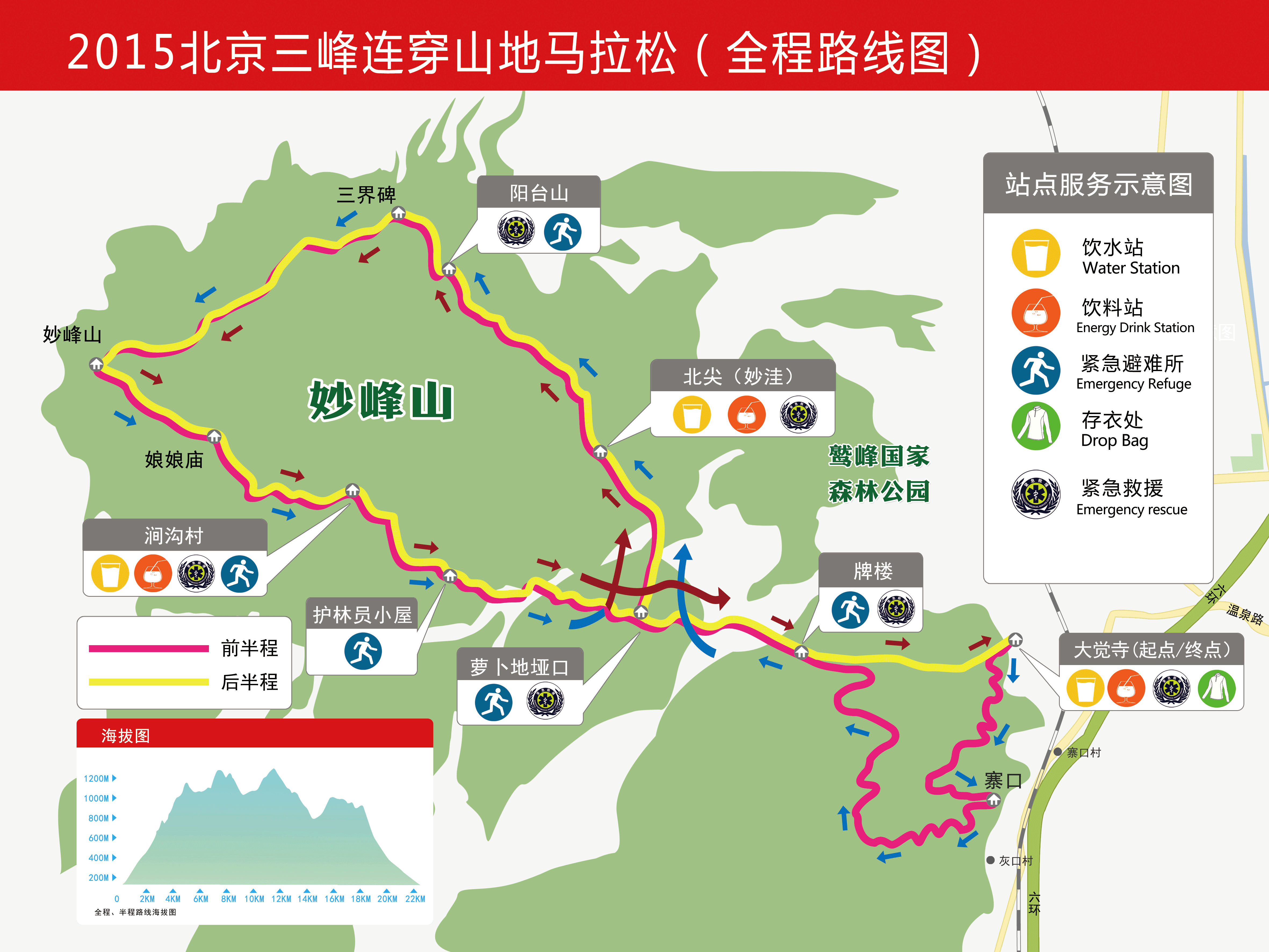 北京三峰連穿越野挑戰賽