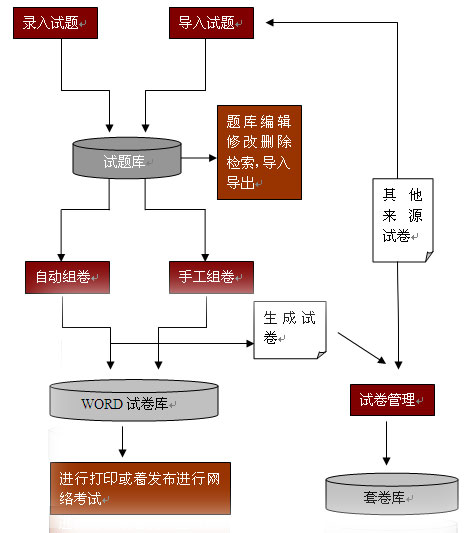 國小題庫軟體