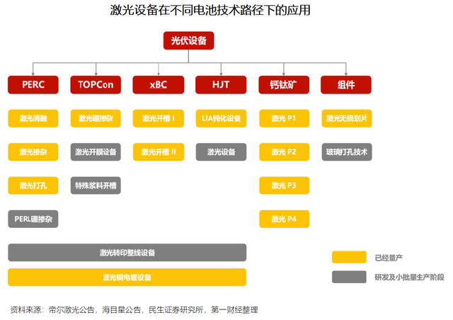 2023鈣鈦礦電池發展趨勢報告：引領新一輪光伏電池革命