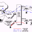 離散多載波