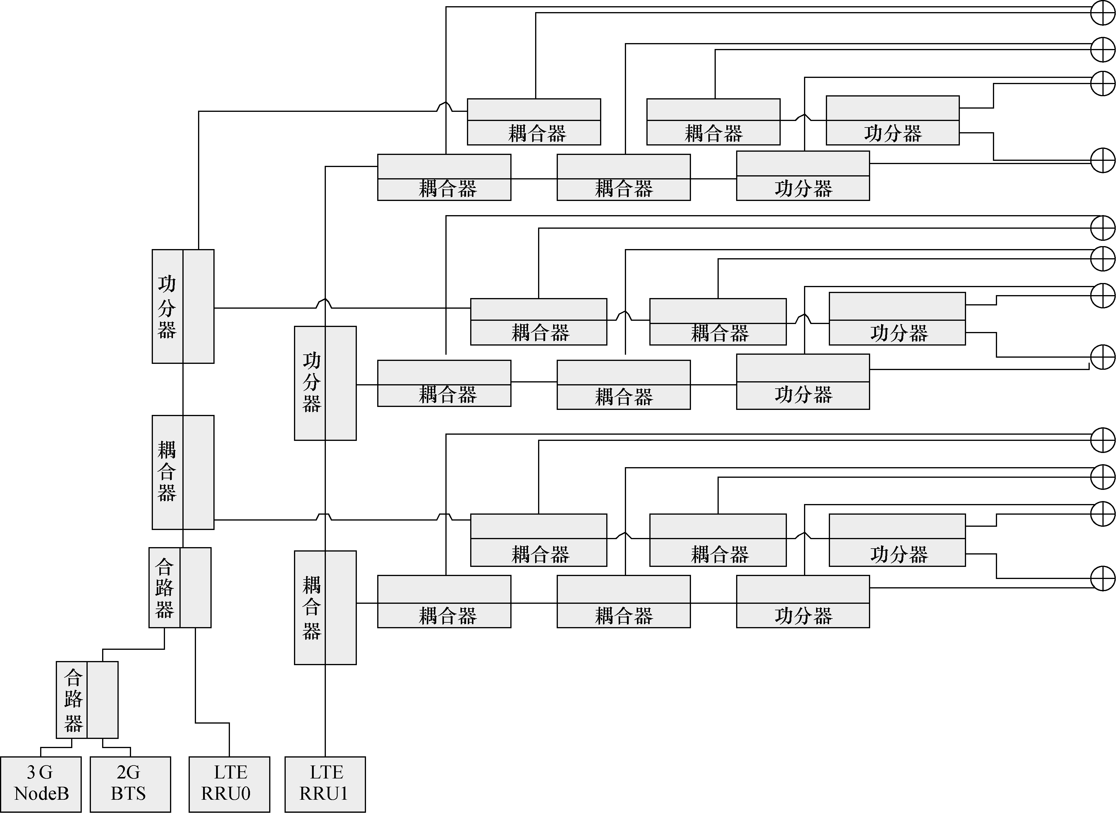 圖6  雙通道雙極化天線共用分布系統