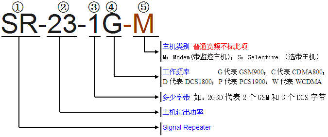 手機信號放大器型號