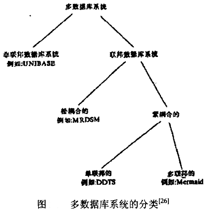 聯邦資料庫