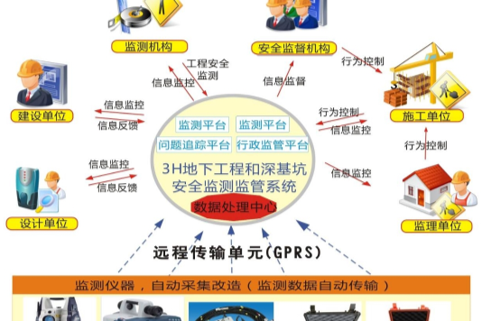 建設工程質量檢測監管系統