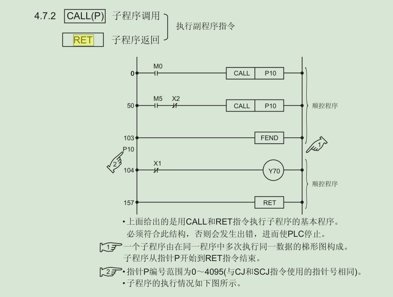 例圖