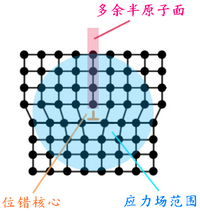 半位錯