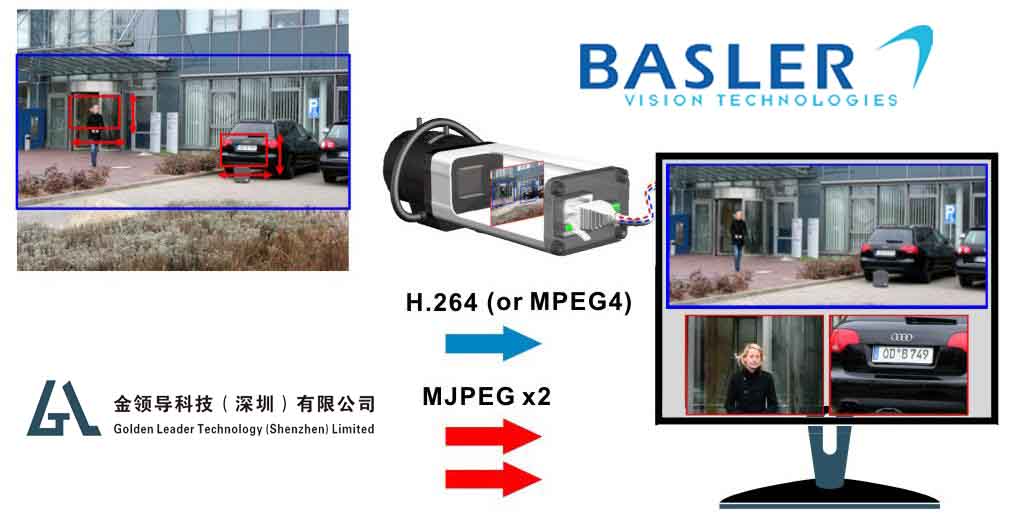 Basler網路攝像機