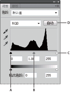 色階圖