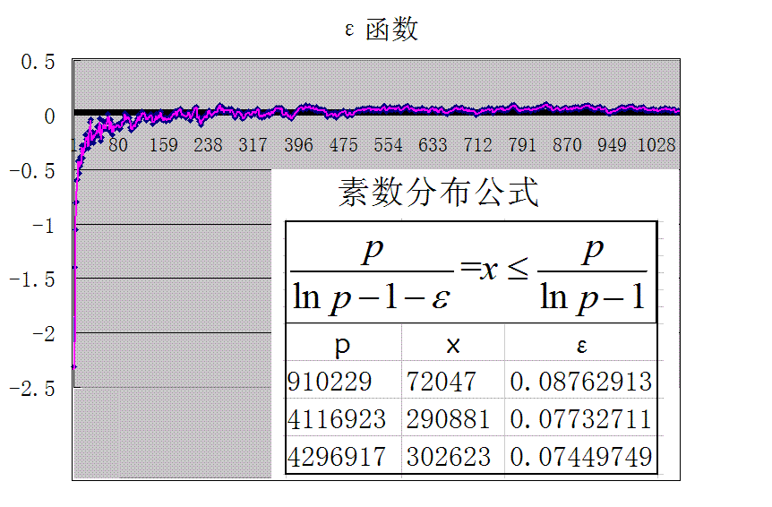 圖1 ε函式