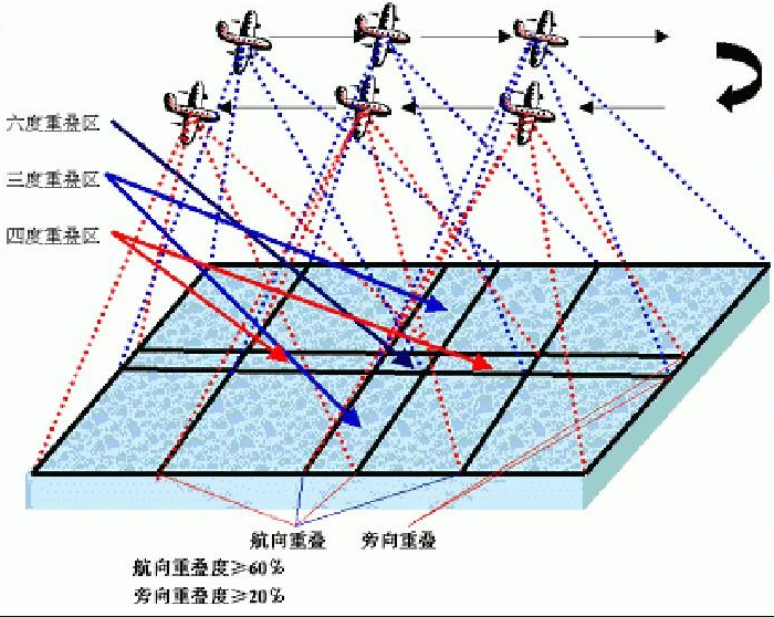 三角測量標誌