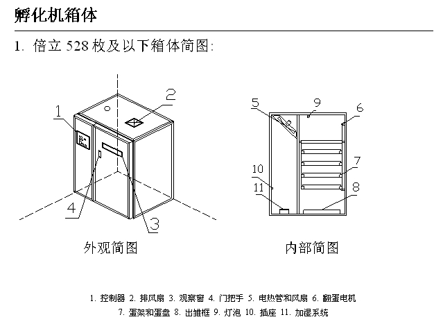 倍立孵化機