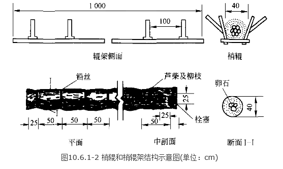 護腳工程