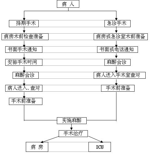 過程流程圖