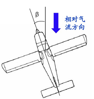 協調飛行