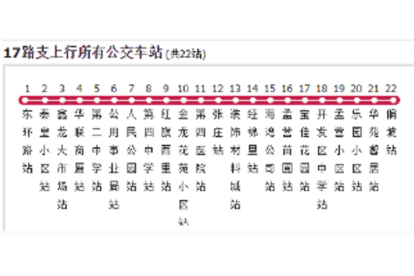 秦皇島公交17路支