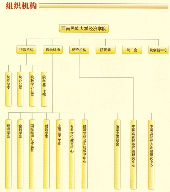 西南民族大學經濟學院