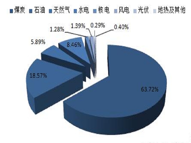 最終能源消費