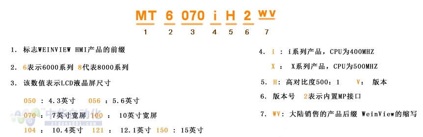 威綸通觸控螢幕