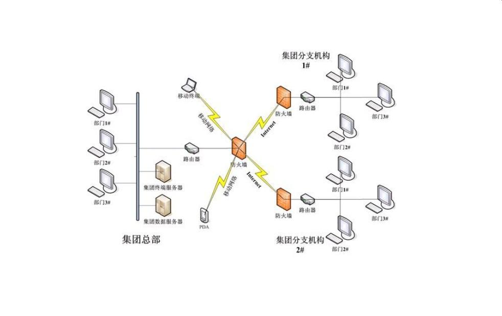 節點式網路圖