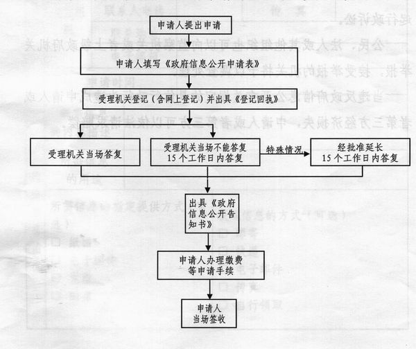 市鹽務局2014年度政府信息公開工作年度報告