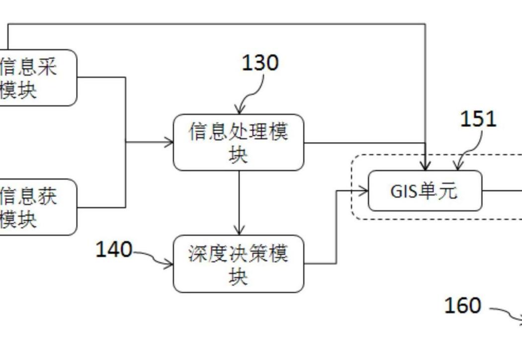 農作物播種深度智慧型決策系統、方法、存儲介質與設備