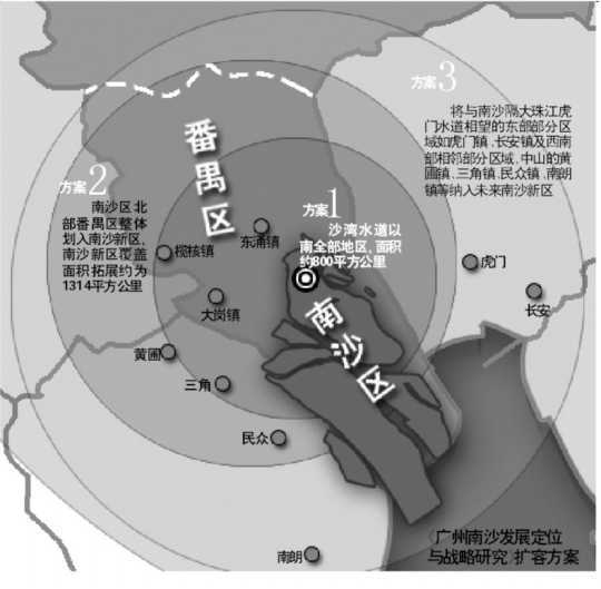 南沙發展定位