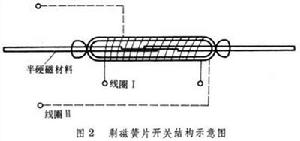 半硬磁合金