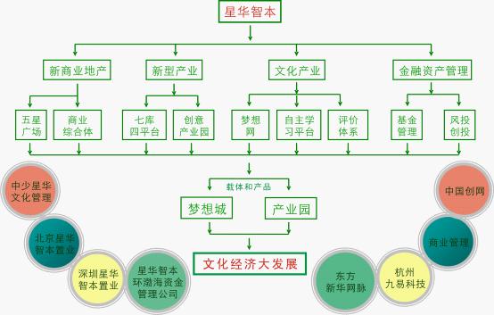 星華智本投資發展有限公司