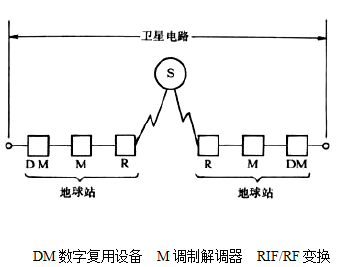 圖 1  衛星數字通道假設參考電路結構模型圖