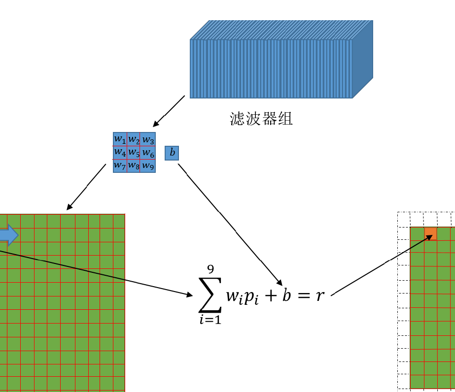 序貫結構