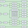 企業幹部考核激勵系統