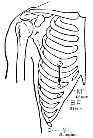 章門