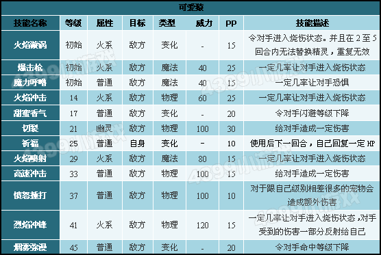 技能表