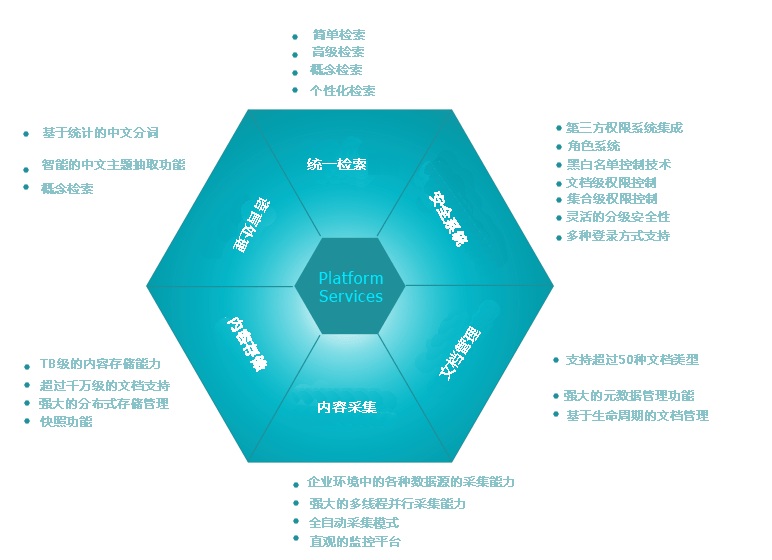 企業搜尋