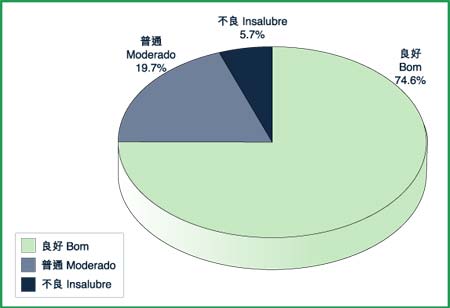 空氣污染指數