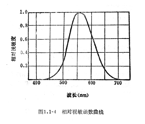 流明值