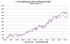 匯添富優勢