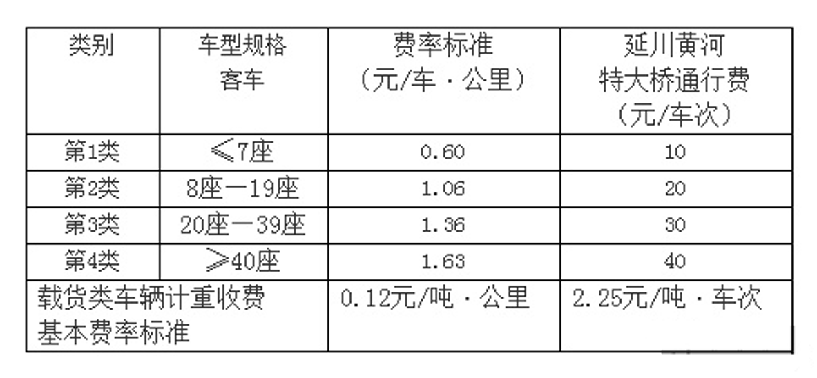 延安—延川高速公路(延延高速公路)