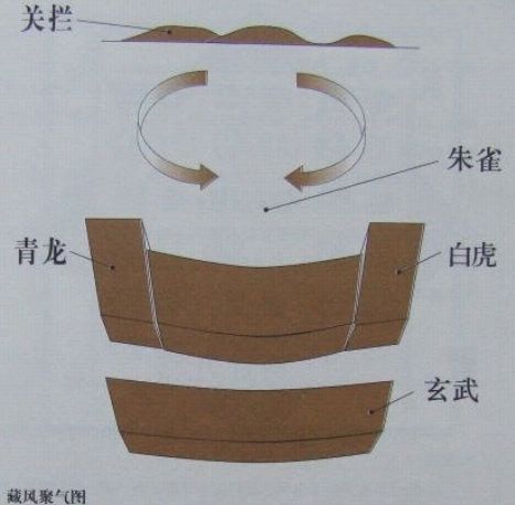 四靈山訣