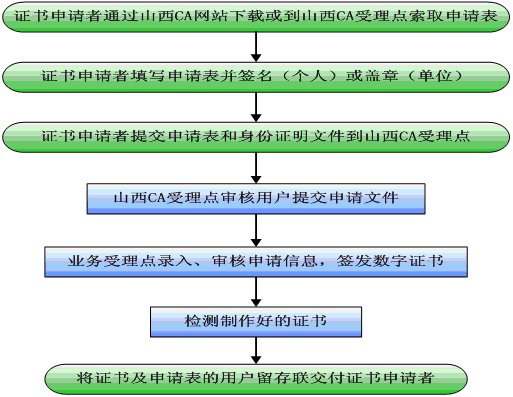 山西省數字證書認證中心