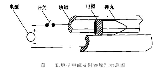 電磁發射器