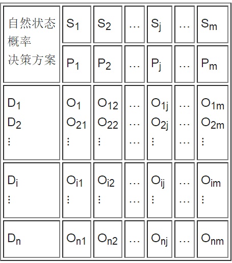 益損矩陣