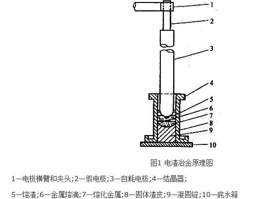 電渣冶金