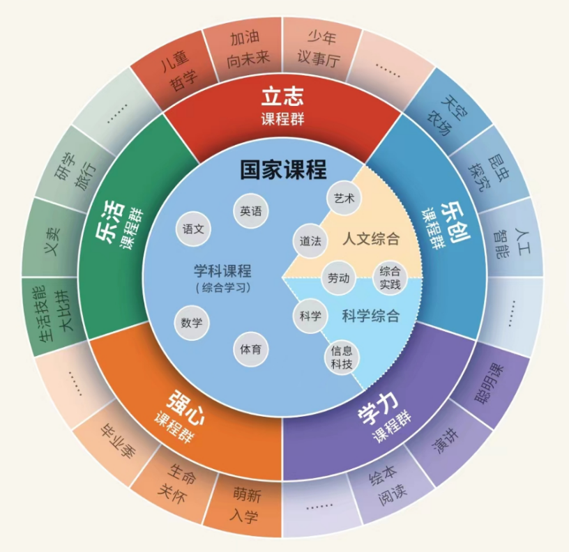 深圳市龍華區行知實驗國小