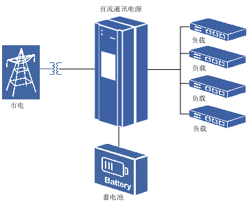 二次下電