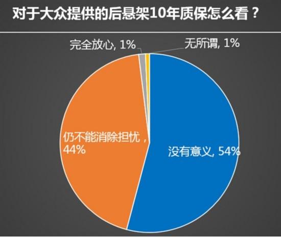 一汽大眾速騰召回事件