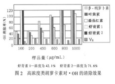 華以天然維生素E軟膠囊